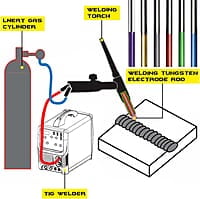 Tungsten Electrodes